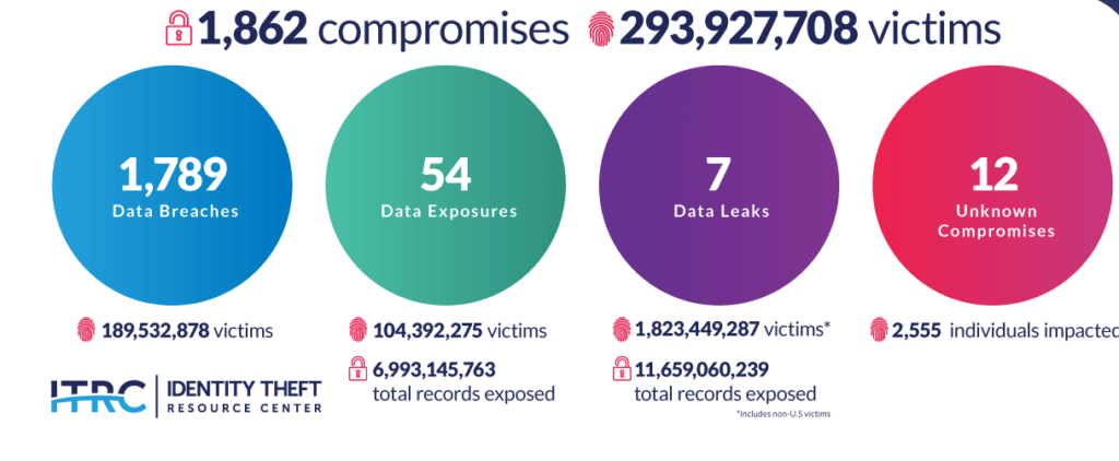 Data-Breach