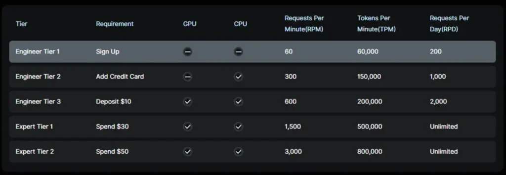 Free Janitor AI API from Nebula Block